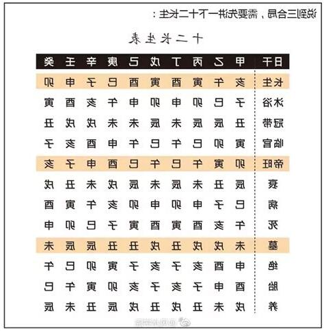 数字学算命