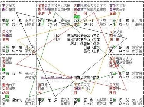 命格是什麼