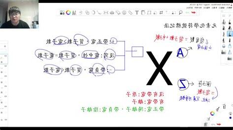 元素旁邊的數字