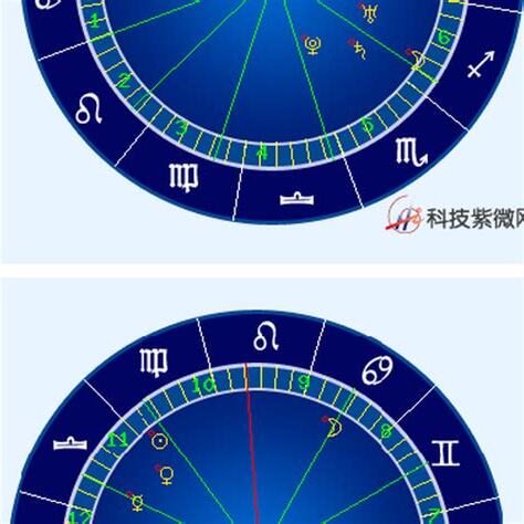 星盤測試