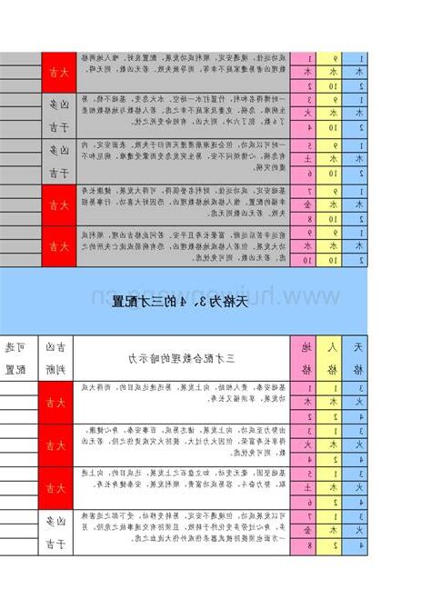 三才局大凶