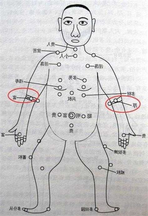 右手臂有痣
