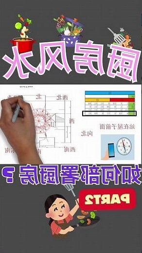 厨房墙壁颜色风水