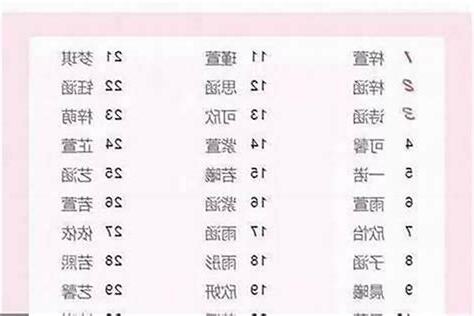 取名