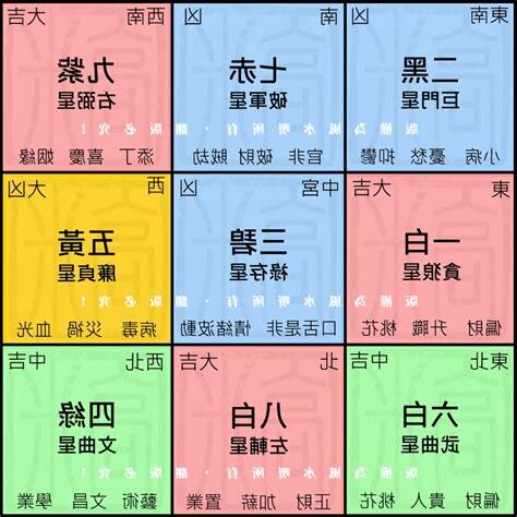九運九宮飛星圖