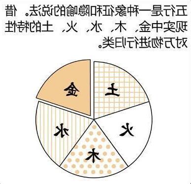 五行偏枯