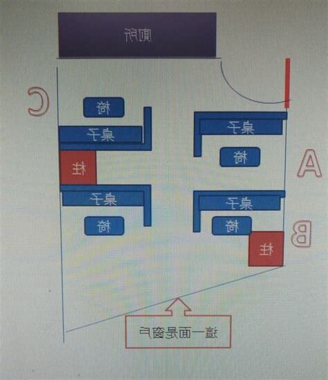辦公室座位選擇