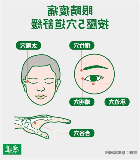 眼角痛