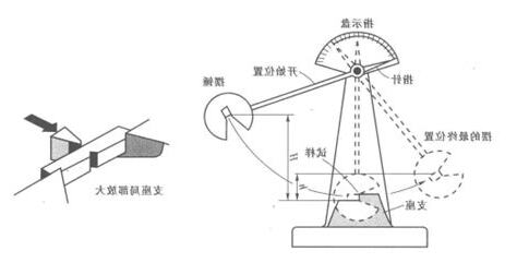 衝擊擺