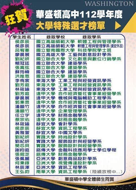 一等大副榜單