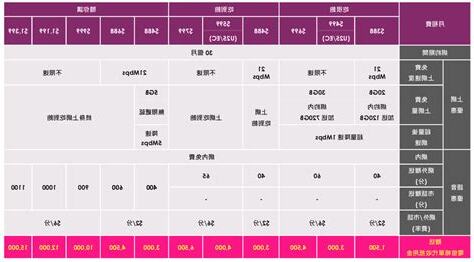 台灣之星加值服務查詢