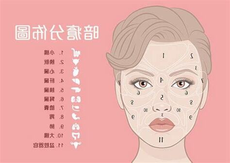 人中位置生暗瘡