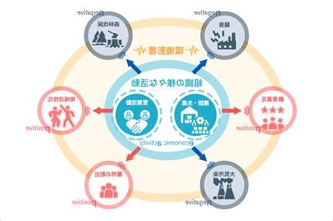 環境影響人