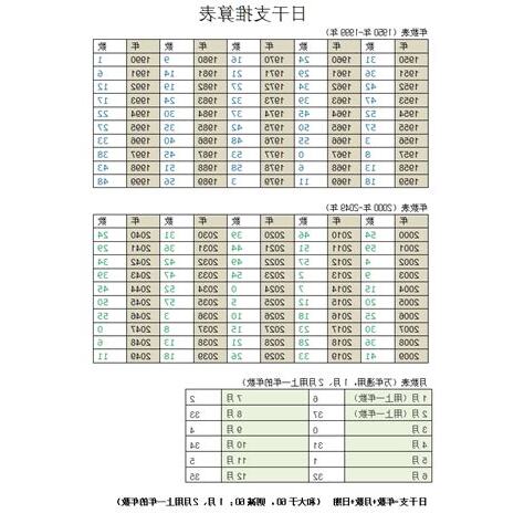 日干支查詢
