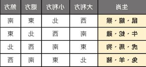 屬虎塔位座向