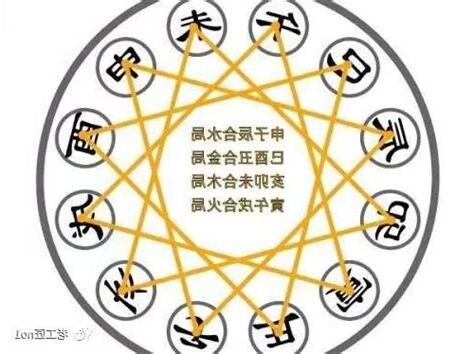 地支三合條件