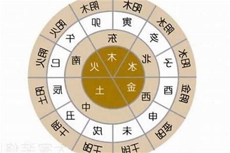 月份五行屬性