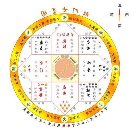 七星圖風水
