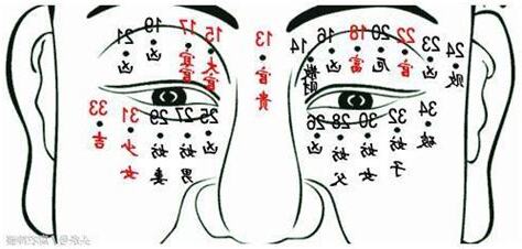 眼睛中間有痣