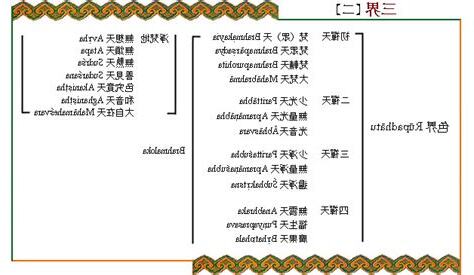 三界二十五有
