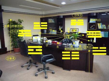 辦公室搬遷風水