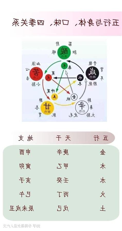 74年次五行