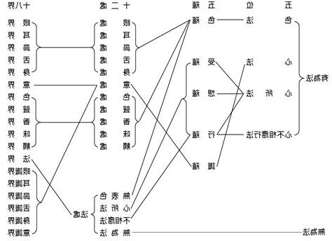 無合的關係