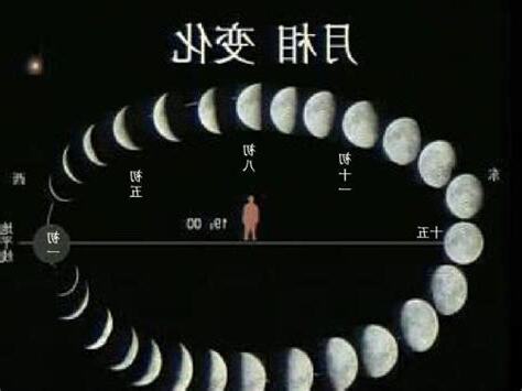 月亮方位角查詢