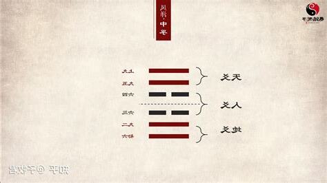 立卦