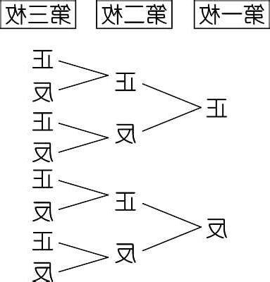 2-3樹