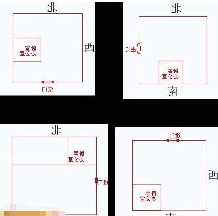 辦公室財位怎麼找