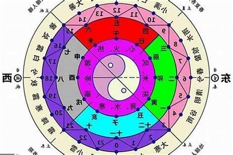 八字意思