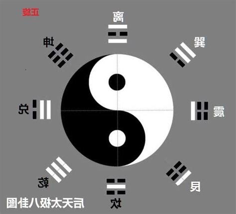 先天太極圖