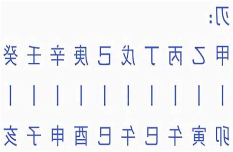 月柱羊刃