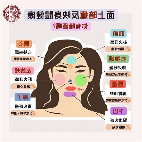 右臉頰