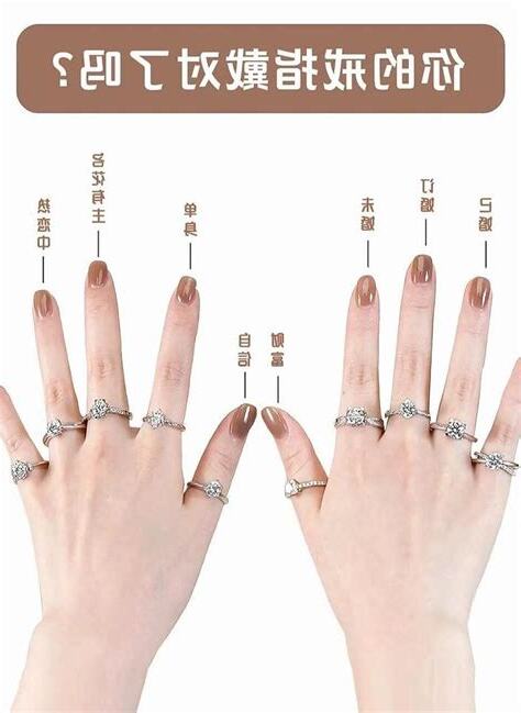 女戒指戴法
