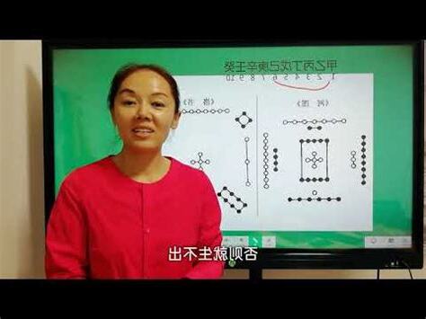 洪範五行傳