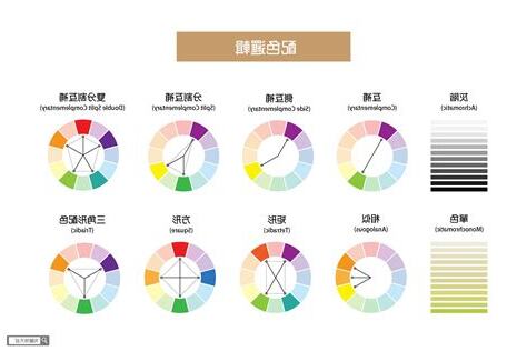 色彩學配色原則