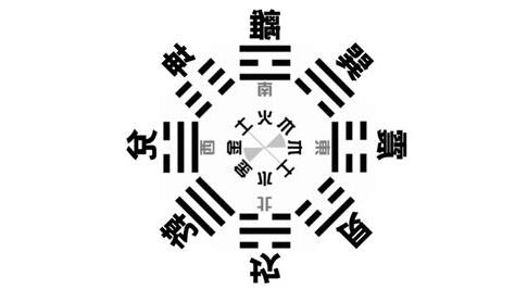後天卦