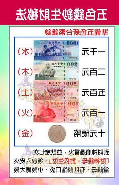 五行鈔票順序