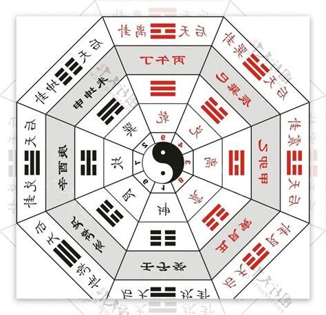先后天八卦图