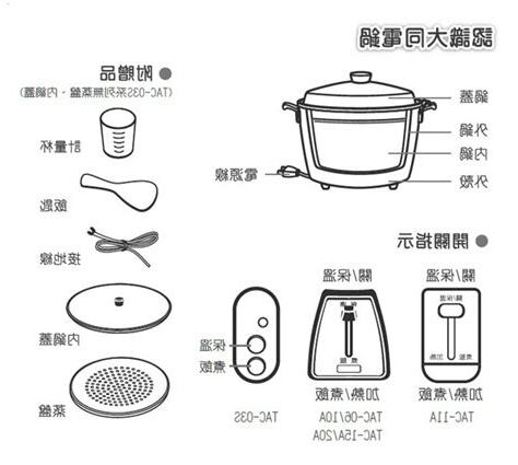 大同電鍋原理