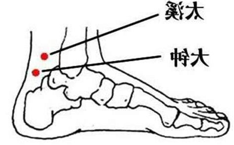 大鐘穴位置
