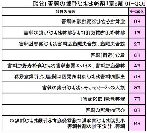 精神病分類