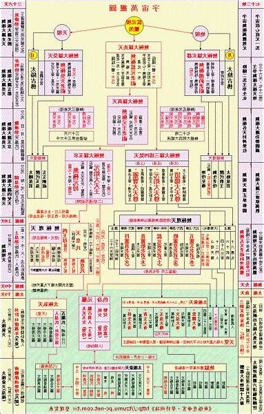 神明位階大小