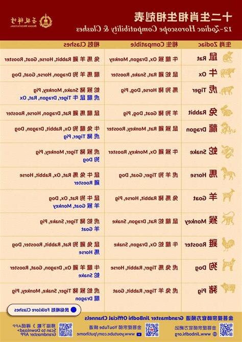 十二生肖相生相剋圖