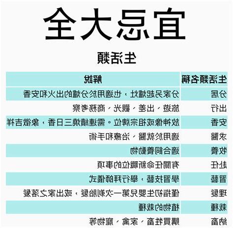 農民曆忌祭祀意思