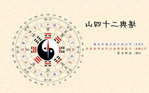 二十四山阴阳