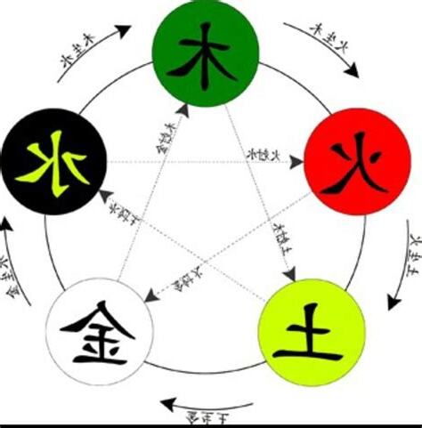五行相生顏色