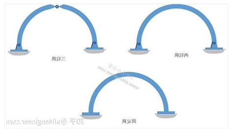 拱的意思